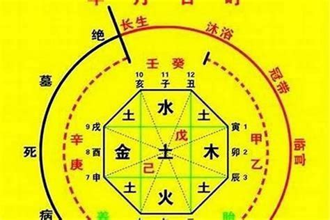 查神煞|八字神煞在线查询,神煞查询,查自己的四柱神煞